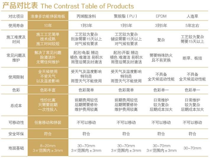 騰方懸浮拼裝地板 騰方懸浮拼裝地板